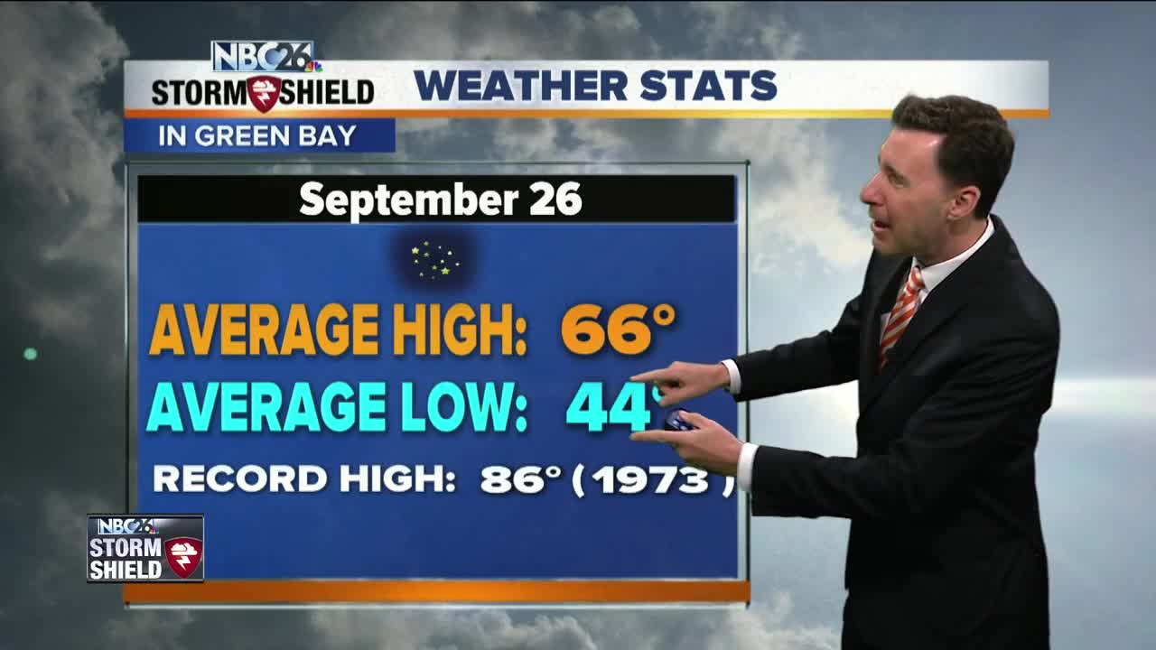 Michael Fish's NBC26 Storm Shield weather forecast