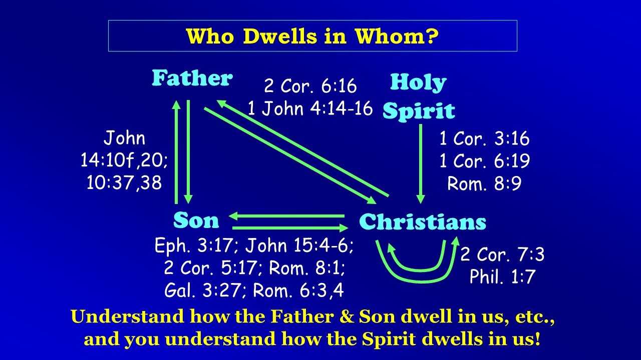 Video Bible Study: 1 Corinthians - #11