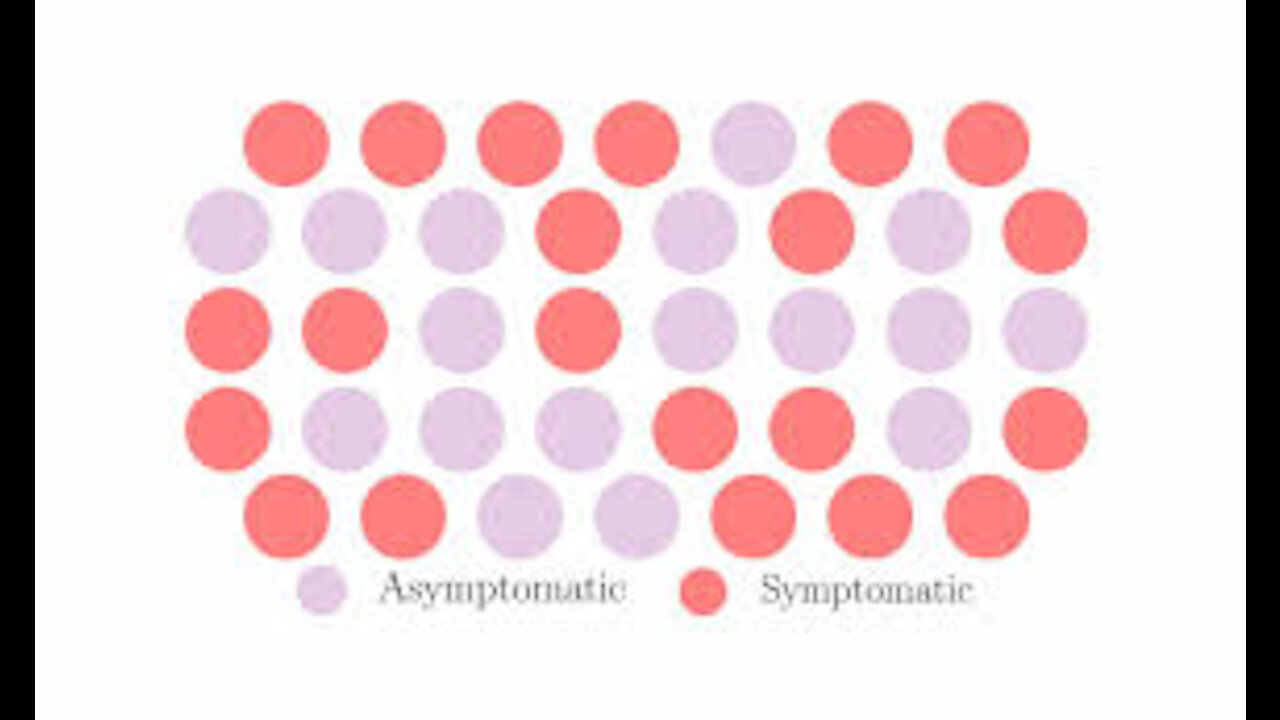 The truth about Asymptomatic spread + December 31st news of the day