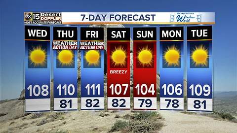 Heating up, air quality going down