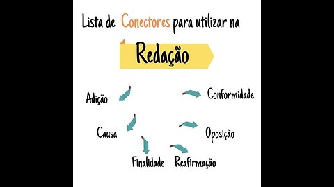 Conectivos para redação