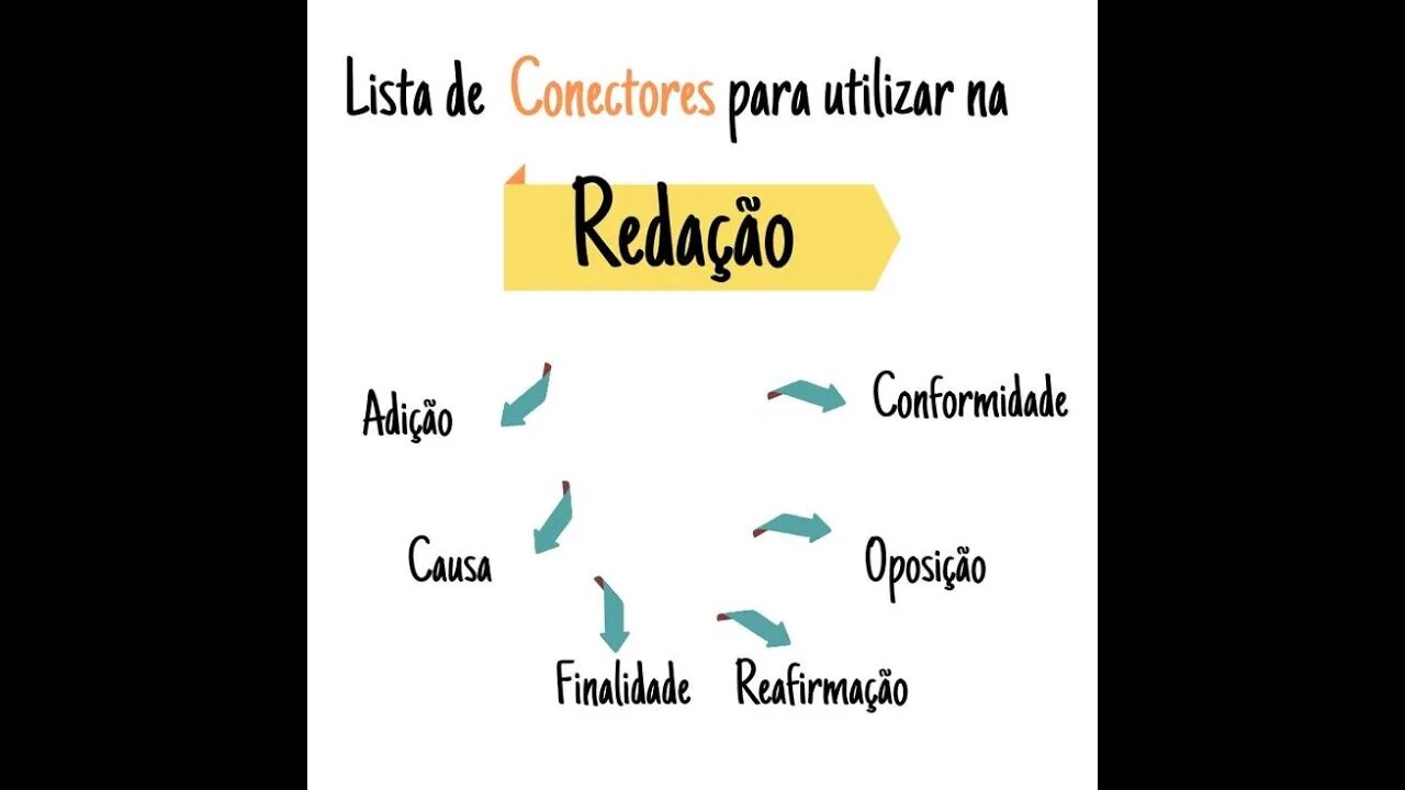 Conectivos para redação