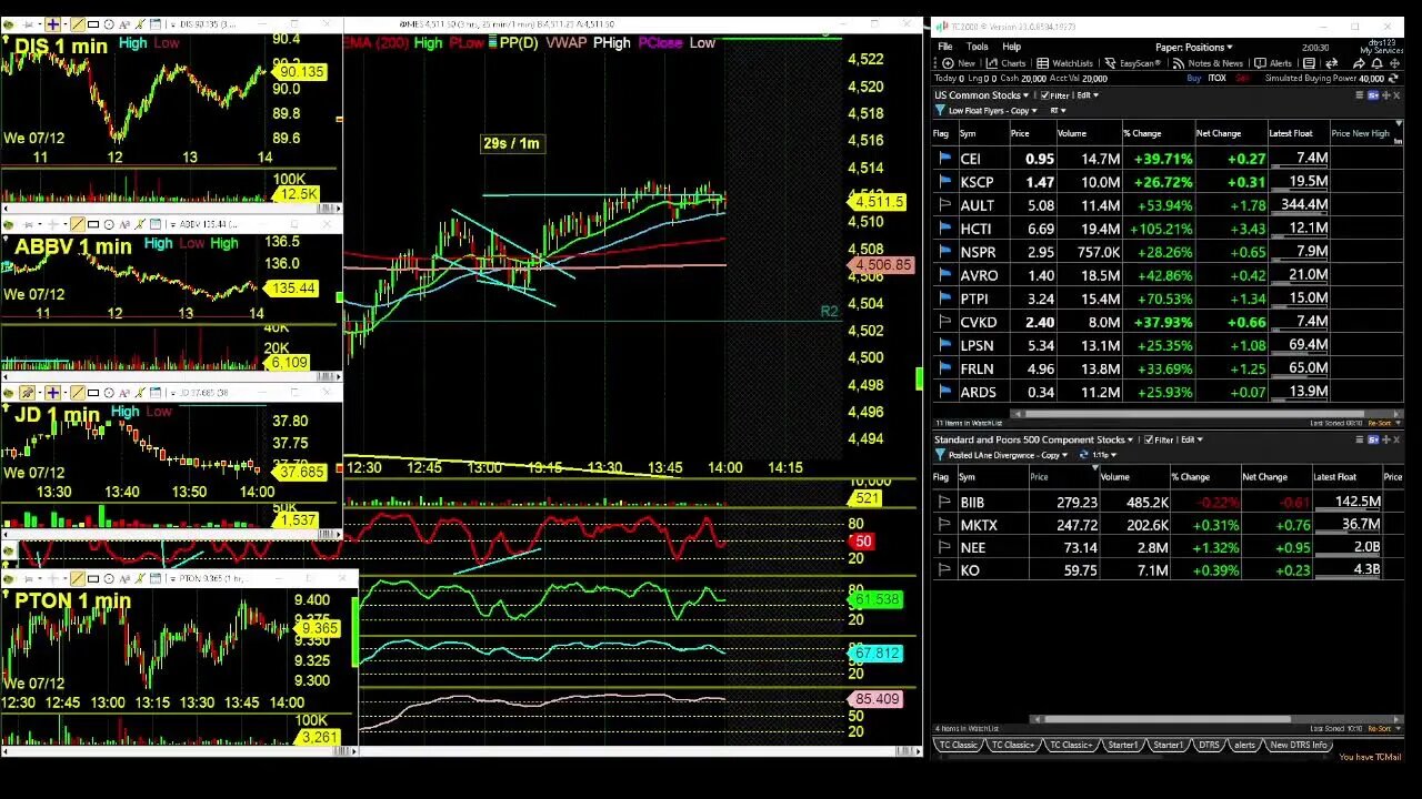 Day Trading Radio Live #CPI Coverage and Trading Stock Market News