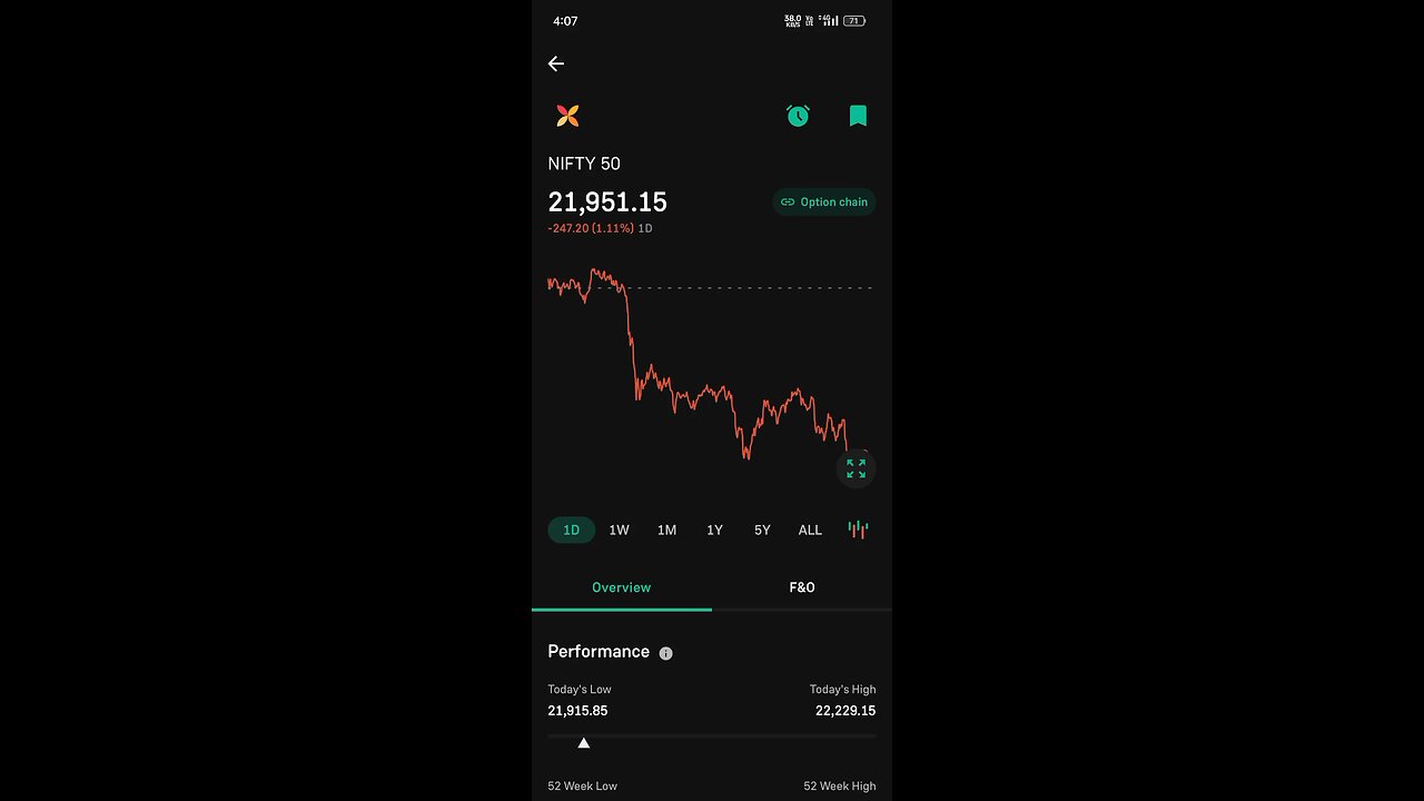 Today market is bearish market best profitable trade