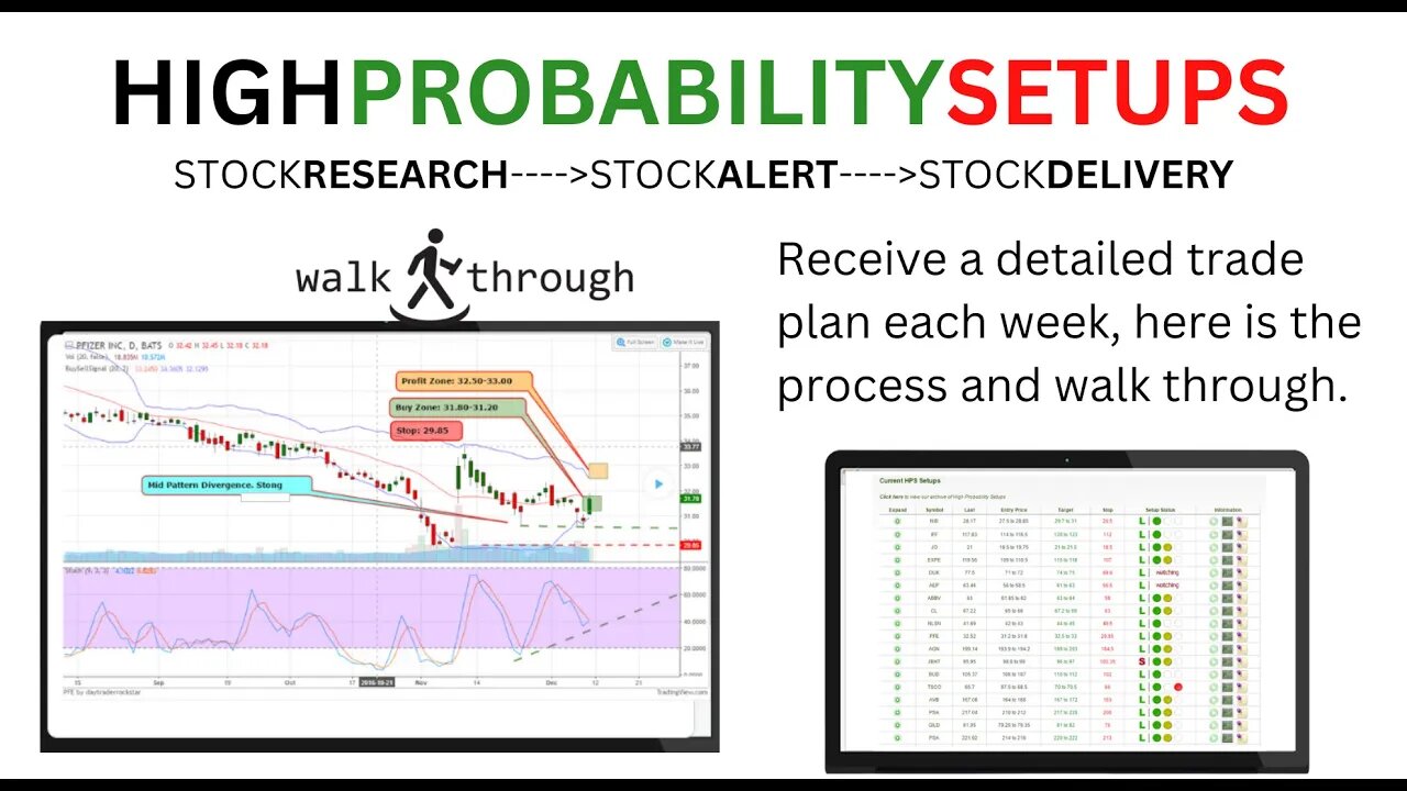 How you get the best trades handed picked. A review of High Probability Setups