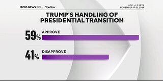 CBS Poll Majority Approves of Trump Transition