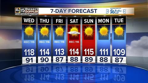 It's just hot here, it's 119 in Phoenix!
