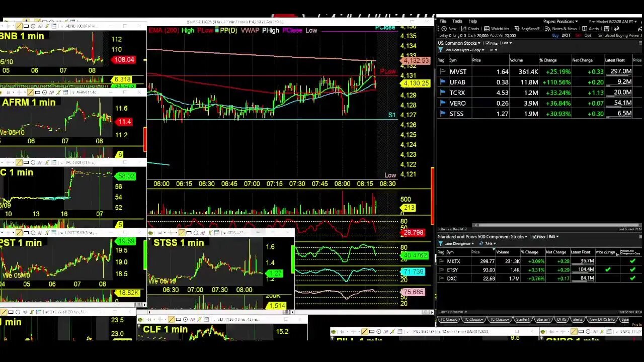 Tuesday Night research and Trading Talk. LIVE TRADING: Day Trading Radio 8:00-4:00pm