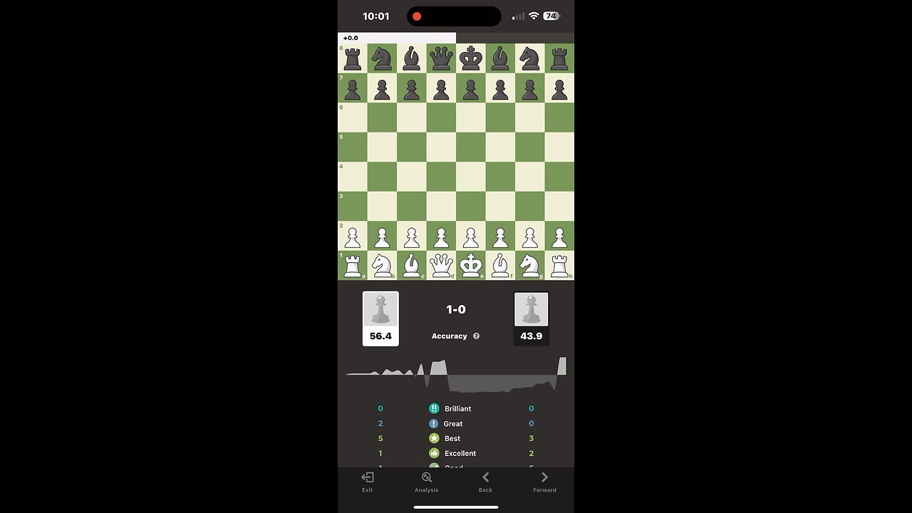 One bad mistake equals DEFEAT