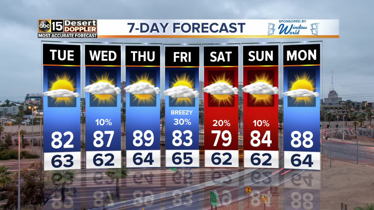 Cooler weather with chances for storms around the Valley this week