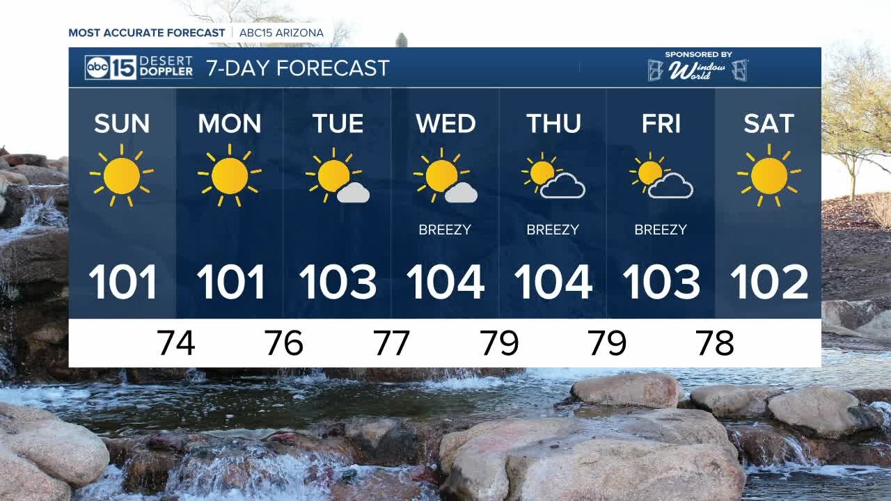 Sunny, high of 101 degrees in Phoenix on Sunday