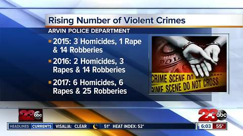 Violent crime on the rise in Arvin