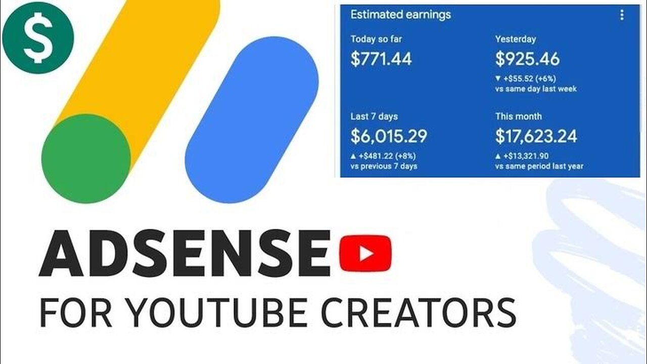 Adsense for YouTube Creator