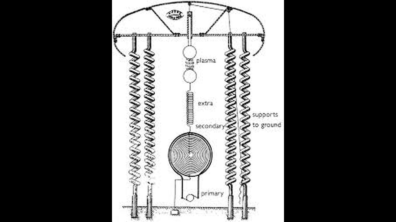 Nikola tesla - Unlimited Free Energy