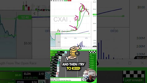 How to manage a winning trade? #shorts