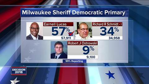 Earnell Lucas wins Democratic nomination for Milwaukee County Sheriff