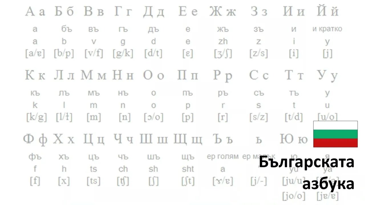 The Bulgarian Alphabet