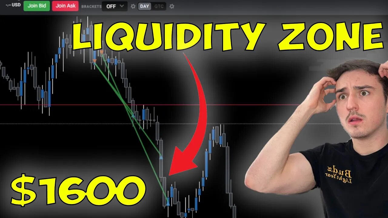 How Day Trading Liquidity Zones Made Me $1,600!