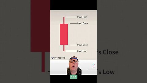 Candlestick tips for investing