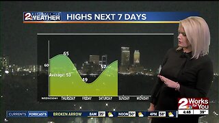 2 Works for you Wednesday Morning Forecast