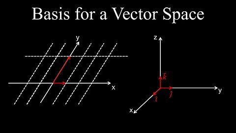 Basis for a Vector Space, Coordinate Vector Relative to Basis - Linear Algebra