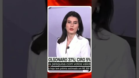 Lula tem 51% dos votos válidos; Bolsonaro, 37% @SHORTS CNN