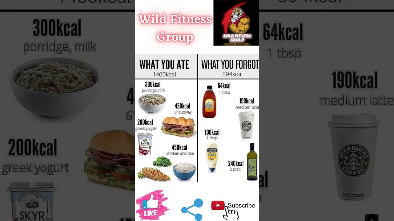 🔥What you ate and what you forgot🔥#fitness🔥#wildfitnessgroup🔥#shorts🔥