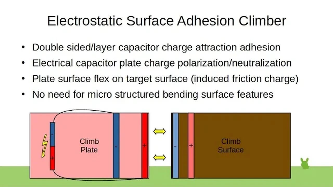 Electrostatic Surface Adhesion Climber