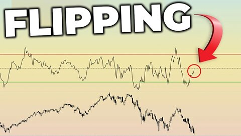 Bear Market Bounce Is BACK...But Watch These Charts!