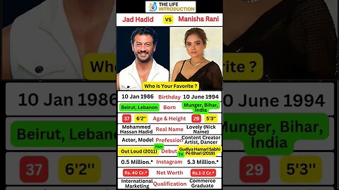 Bigg Boss OTT 2 Jad Hadid and Manisha Rani Biography 📝❓💕 Bigg Boss 2 #shorts #manisharani #jadhadid