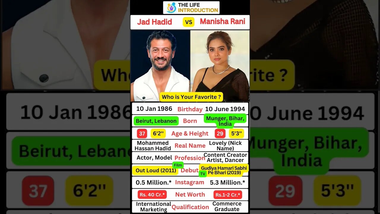 Bigg Boss OTT 2 Jad Hadid and Manisha Rani Biography 📝❓💕 Bigg Boss 2 #shorts #manisharani #jadhadid