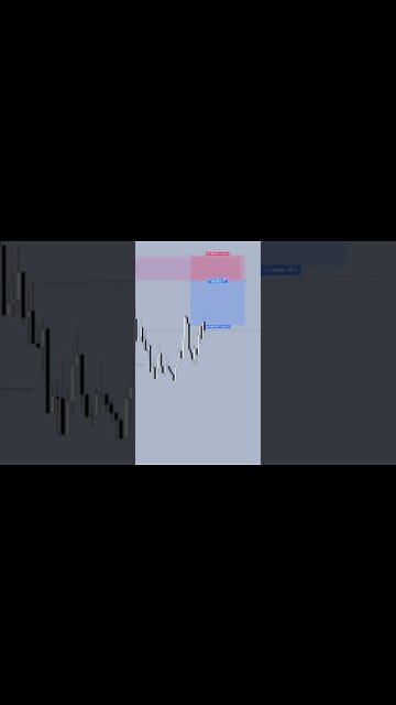 DAYTRADE FOREX EUR/USD