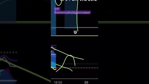 Why Patience is MOST IMPORTANT for Trading