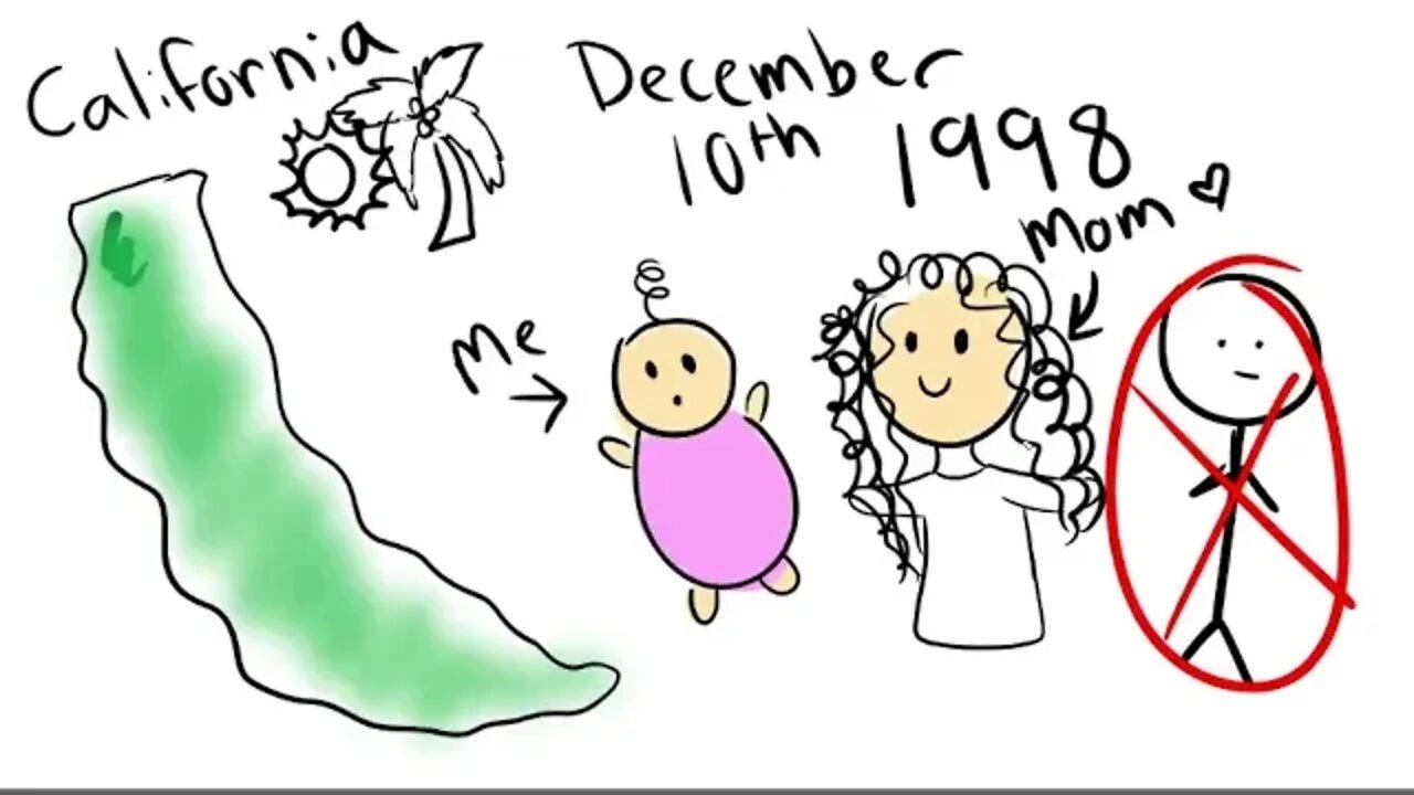 Draw My Life Lyssy Noel Part 2 *Reuploaded*