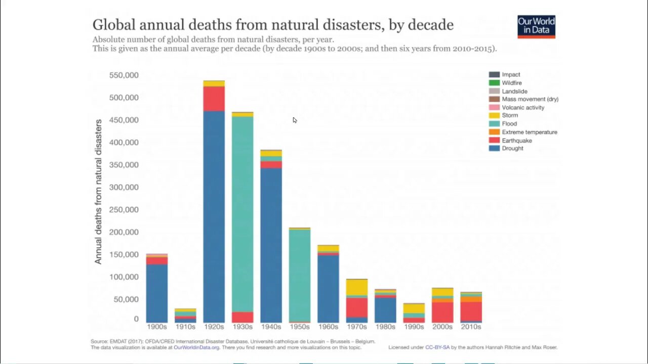 The Totalitarian Way