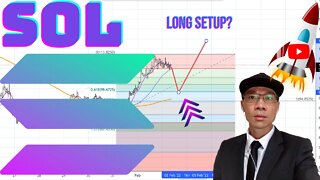SOLANA ($SOL) - Be Patient and Wait for Long Setup on HR Chart! ✅ SOLUSDT Perpetual 🚀🚀