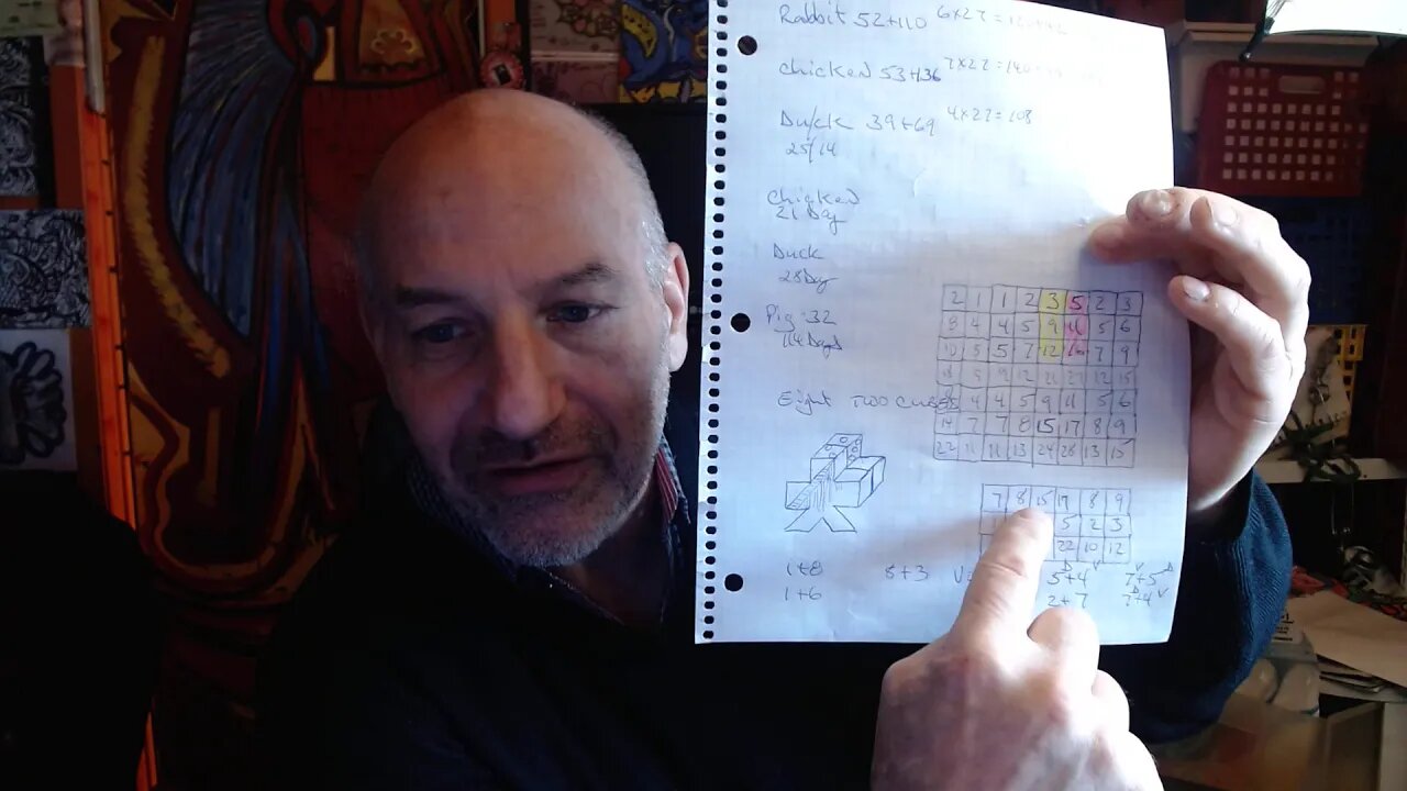 MATH SCIENCE WILL PROVE EARTH IS A CREATION OF AN ELITE INTELLIGENCE 2020