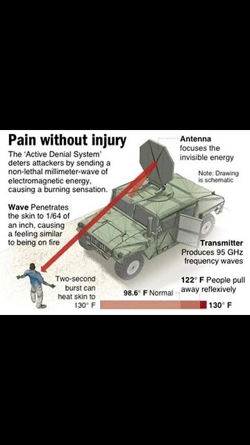 5G UNSEEN WEAPONRY