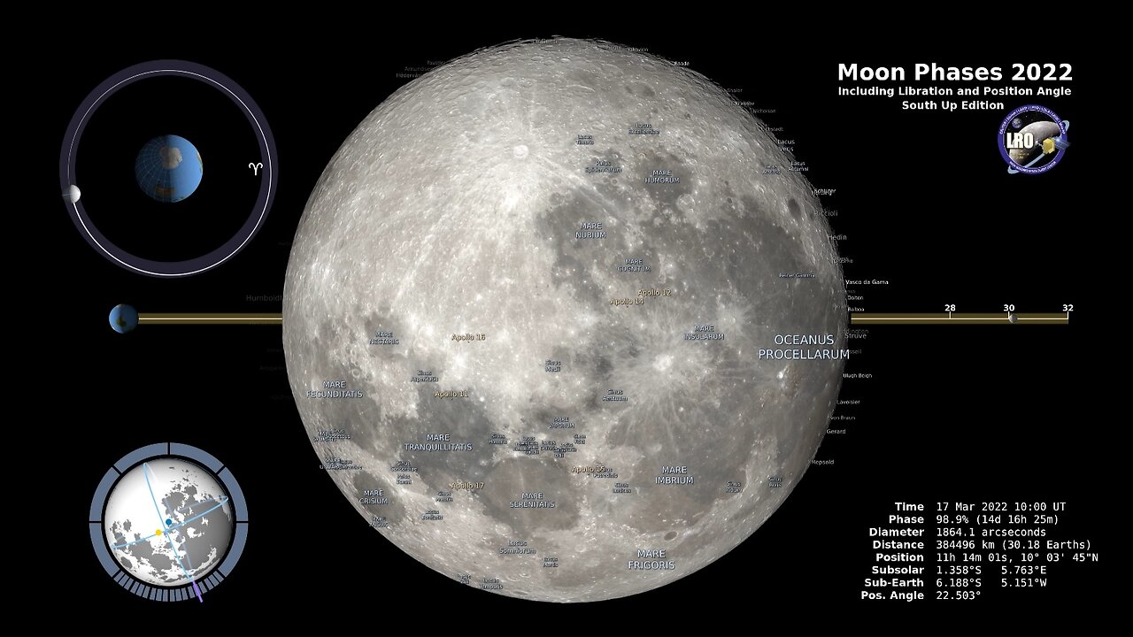 Moon Phases 2022 – Southern Hemisphere – 4K