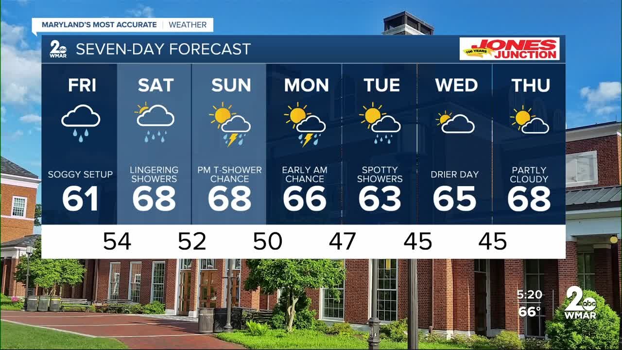 WMAR-2 News Ally Blake Thursday weather