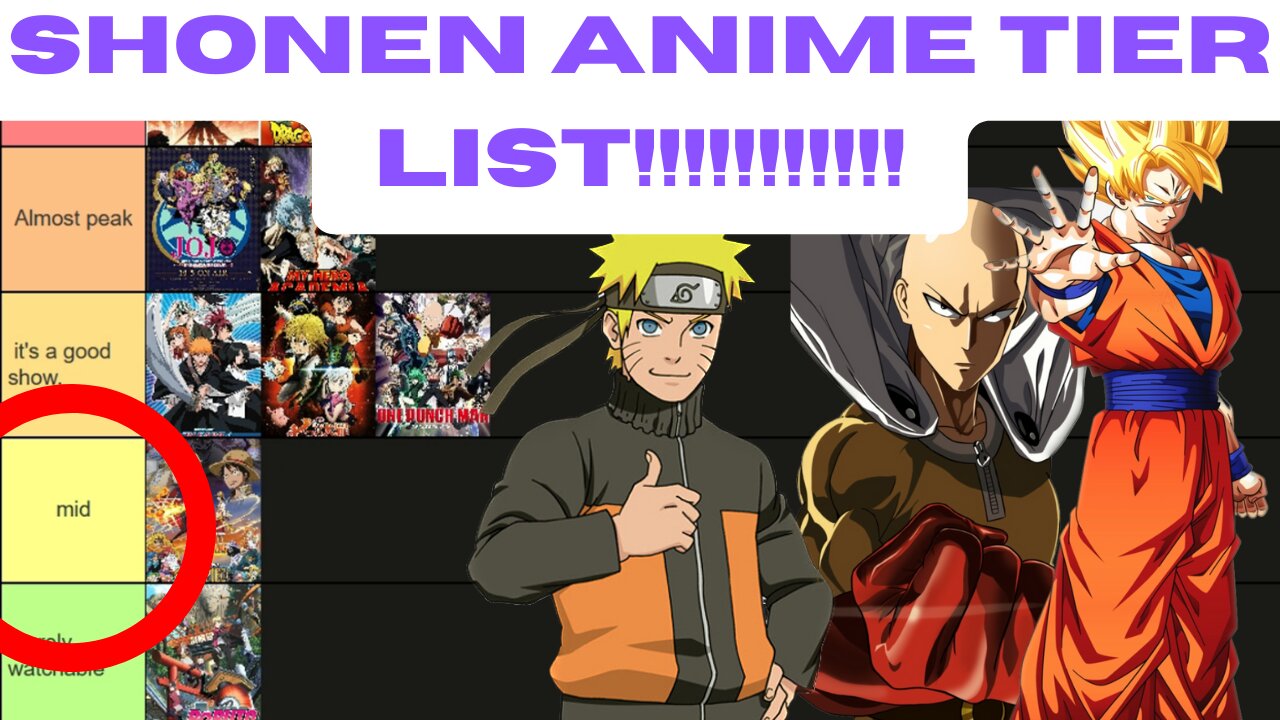 Shonen ANIME TIERLIST!!!!!!!!