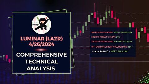 🚀 Luminar (LAZR) Comprehensive Technical Analysis Study: Setting Up for Bullish Momentum - 4/26/2024