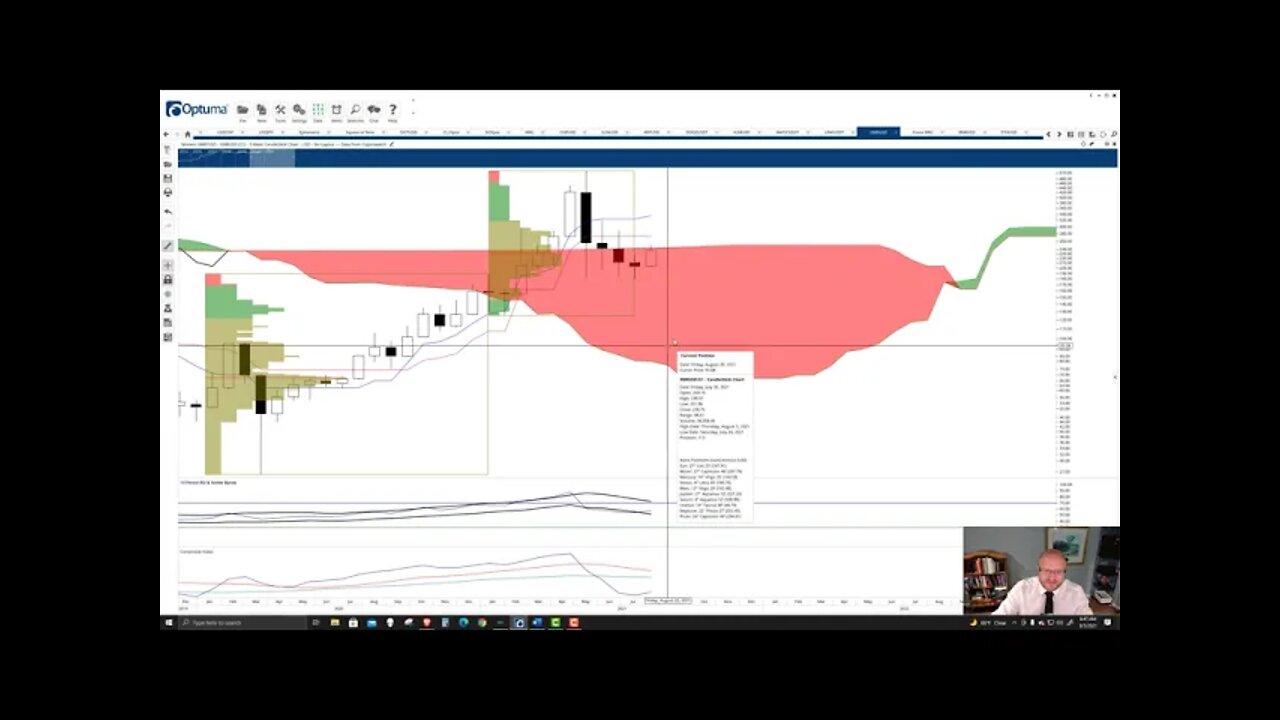 Monero (XMR) Cryptocurrency Price Prediction, Forecast, and Technical Analysis - August 5th, 2021