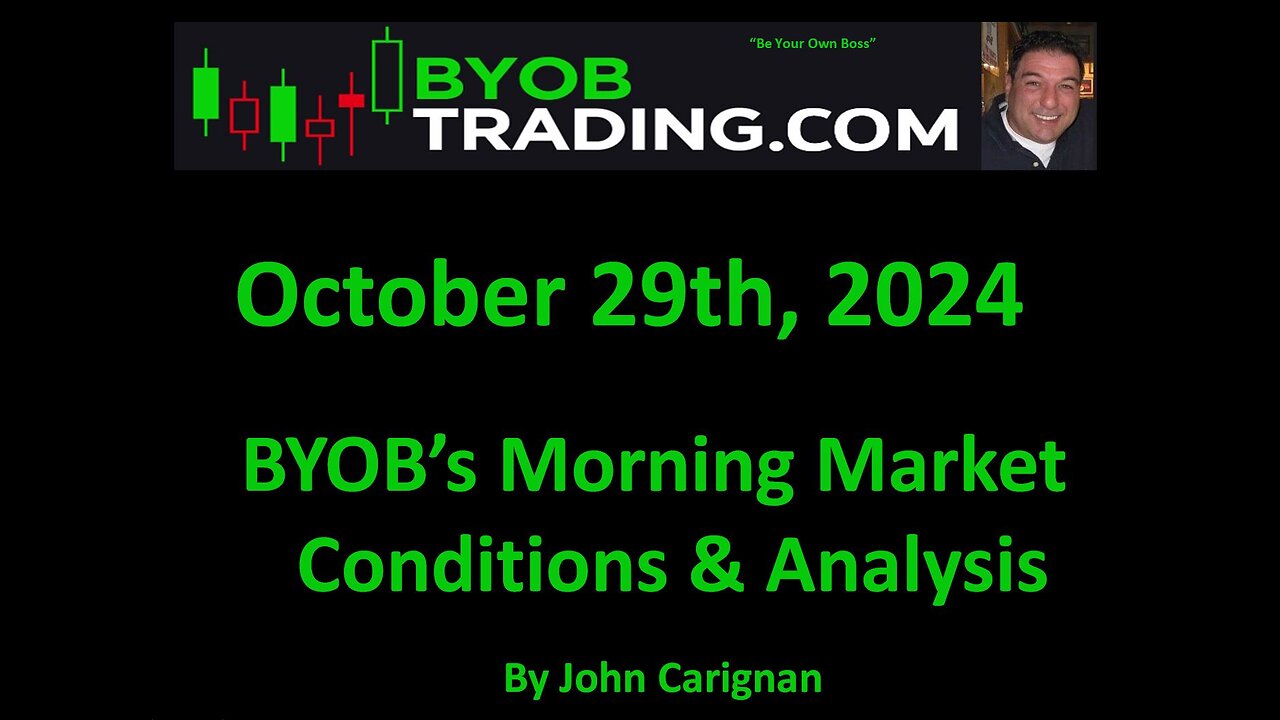 October 29th, 2024 BYOB Morning Market Conditions and Analysis. For educational purposes only.