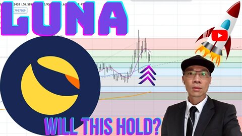 TERRA (LUNA) - Possible Support ~$55-56 Wait For Strength. Wait for Price Get Up Above 200 MA HR 🚀🚀