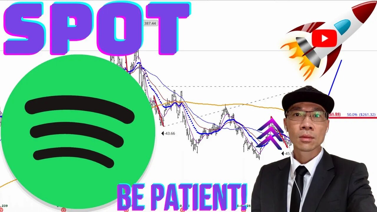 Spotify - Review of Analysis from Nov. 1st. Support at $260. Be Patient!