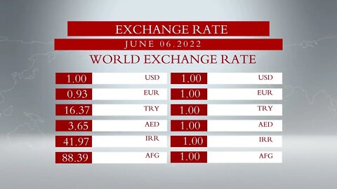 Global Exchange Rate from 06. JANE 2022