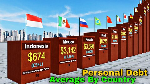 Highest Personal Debt By Country. Countries With Highest personal Debt.