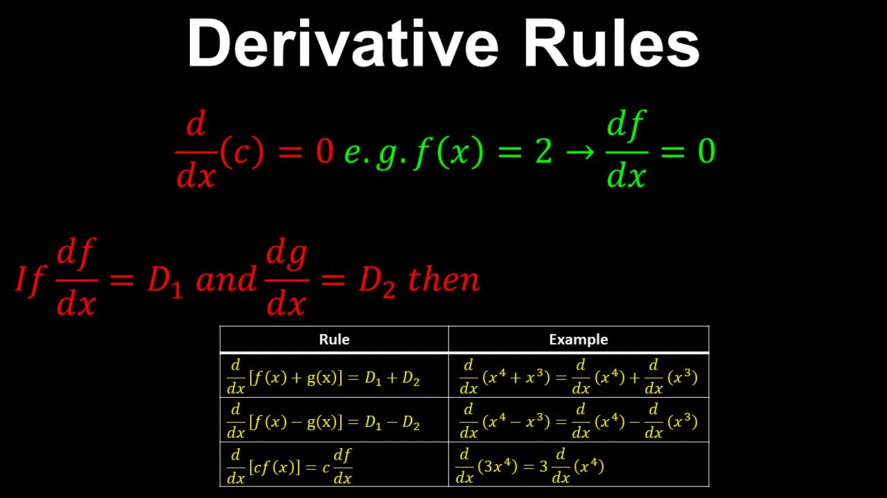 Derivative Rules, Constant, Sum, Difference and Constant Multiple - AP Calculus AB/BC