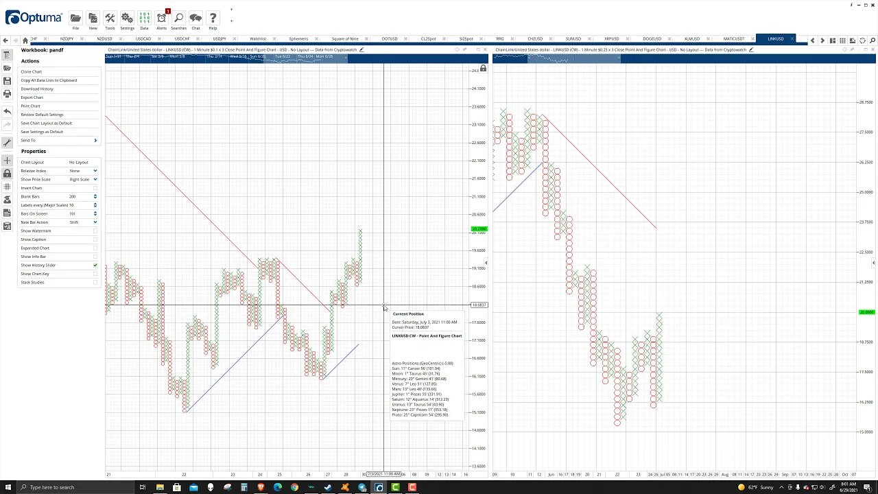 ChainLink (LINK) Cryptocurrency Price Prediction, Forecast, and Technical Analysis - June 29th, 2021